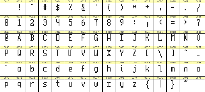 5×10英文点阵字体 ddL510AB0813