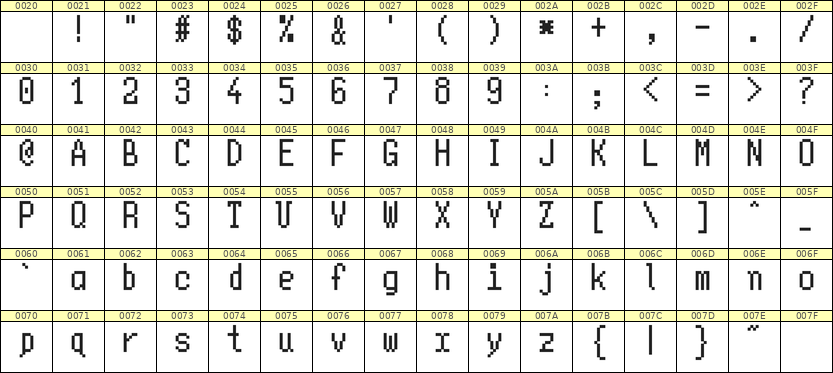 5×10英文点阵字体 ddL510AB0815