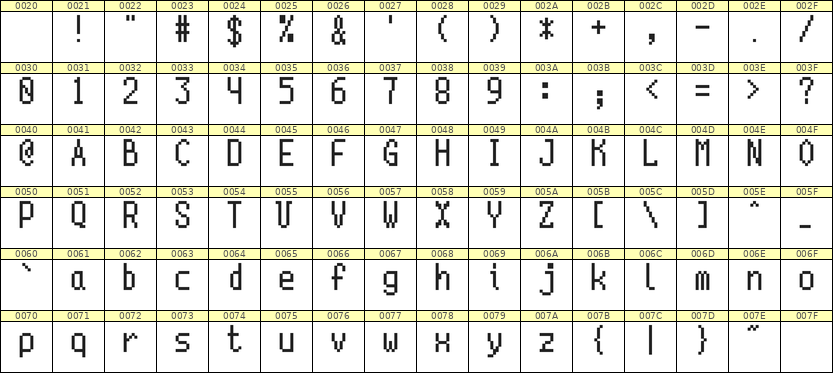 5×10英文点阵字体 ddL510AB0816