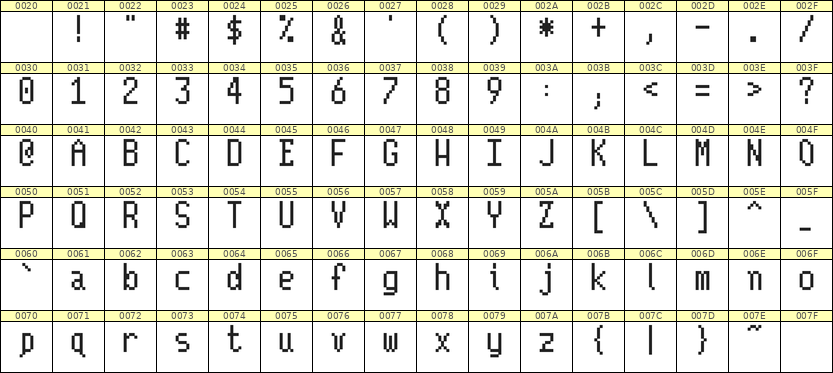 5×10英文点阵字体 ddL510AB0823
