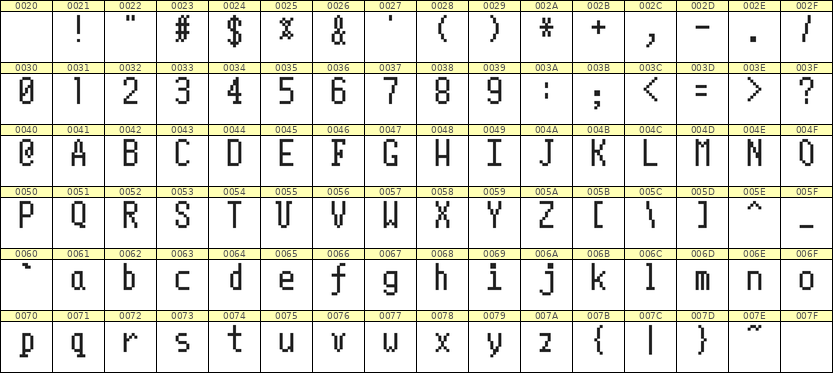 5×10英文点阵字体 ddL510AB0831