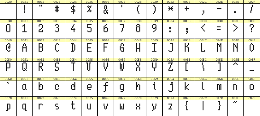 5×10英文点阵字体 ddL510AB0839