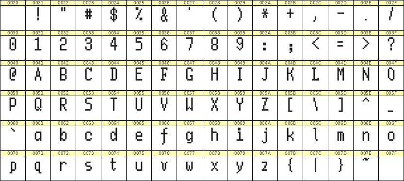 5×10英文点阵字体 ddL510AB0846