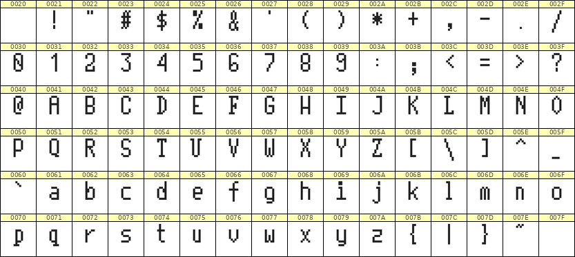5×10英文点阵字体 ddL510AB0849