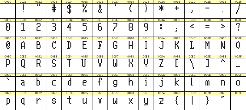 5×10英文点阵字体 ddL510AB0850