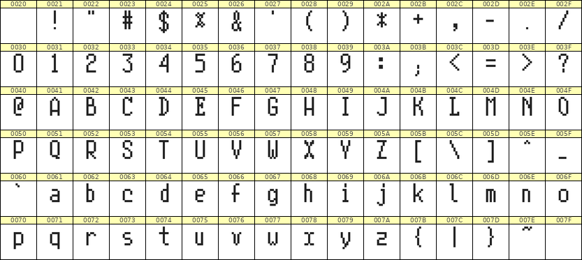5×10英文点阵字体 ddL510AB0853