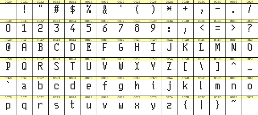 5×10英文点阵字体 ddL510AB0854