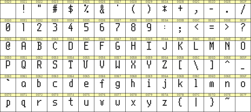5×10英文点阵字体 ddL510AB0860