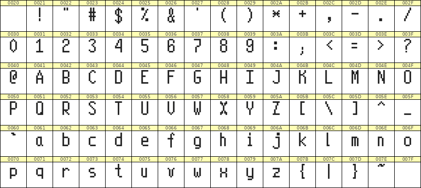 5×10英文点阵字体 ddL510AB0861