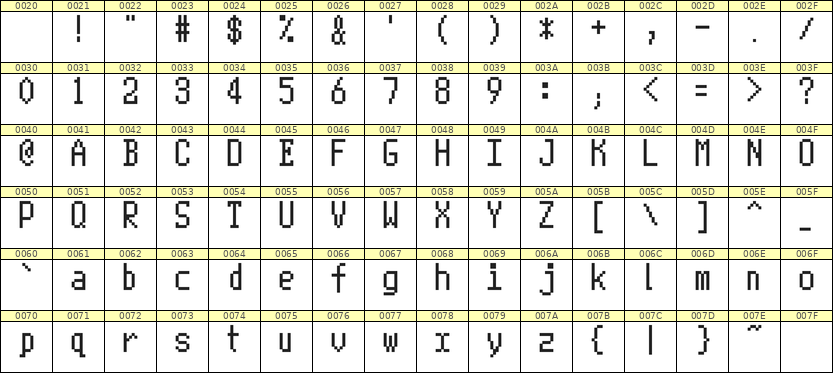 5×10英文点阵字体 ddL510AB0868