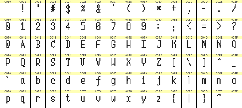 5×10英文点阵字体 ddL510AB0870