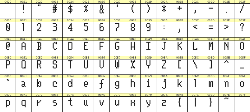 5×10英文点阵字体 ddL510AB0872