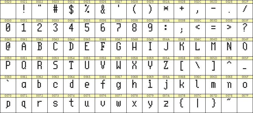 5×10英文点阵字体 ddL510AB0873