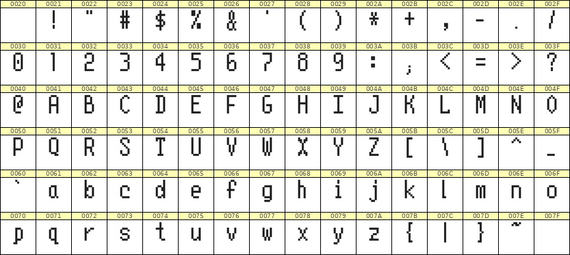 5×10英文点阵字体 ddL510AB0874