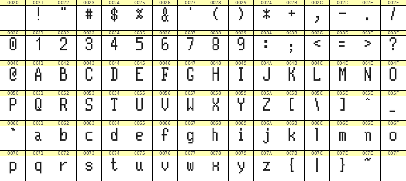 5×10英文点阵字体 ddL510AB0877