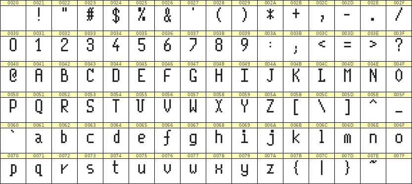 5×10英文点阵字体 ddL510AB0878