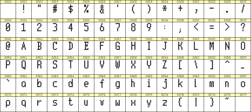 5×10英文点阵字体 ddL510AB0899