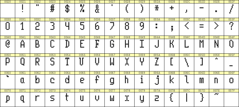 5×10英文点阵字体 ddL510AB0912