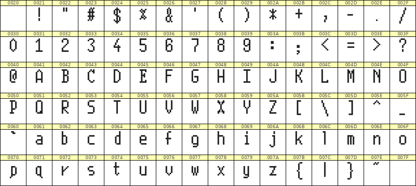 5×10英文点阵字体 ddL510AB0918
