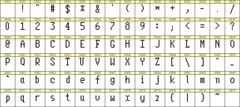 5×10英文点阵字体 ddL510AB0921