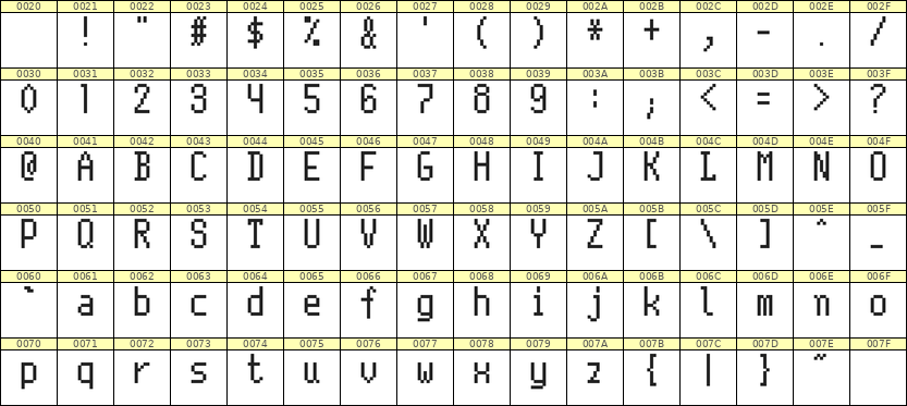 5×10英文点阵字体 ddL510AB0922