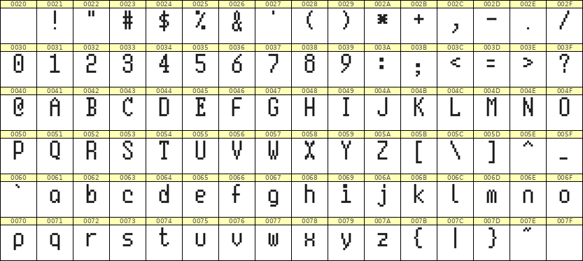 5×10英文点阵字体 ddL510AB0923