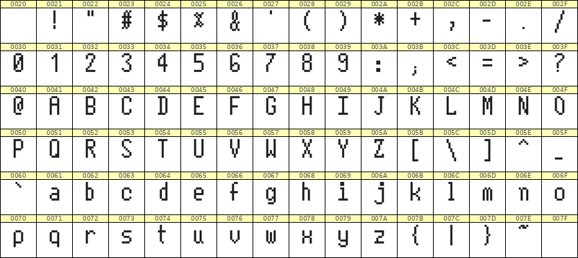 5×10英文点阵字体 ddL510AB0925