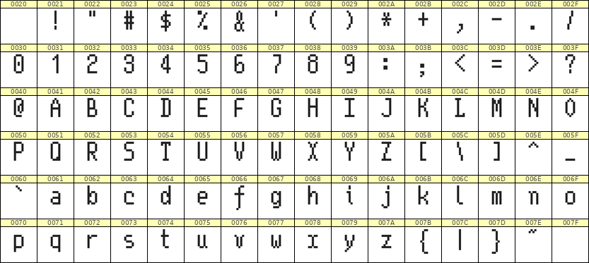 5×10英文点阵字体 ddL510AB0928