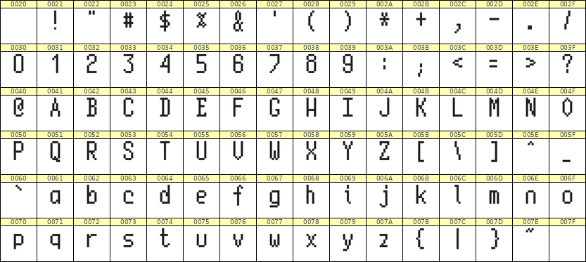 5×10英文点阵字体 ddL510AB0931