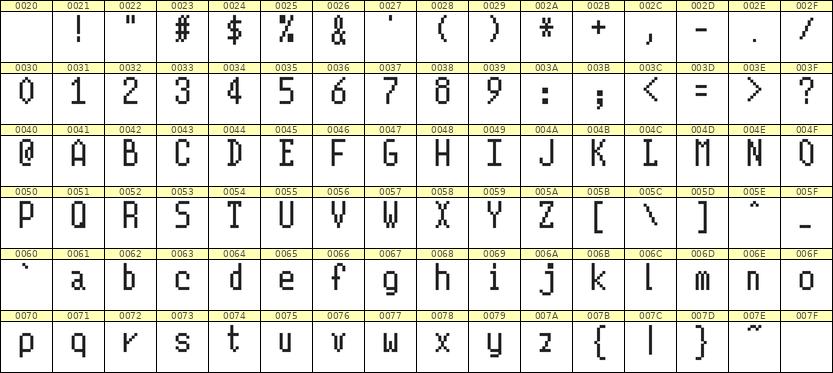 5×10英文点阵字体 ddL510AB0933