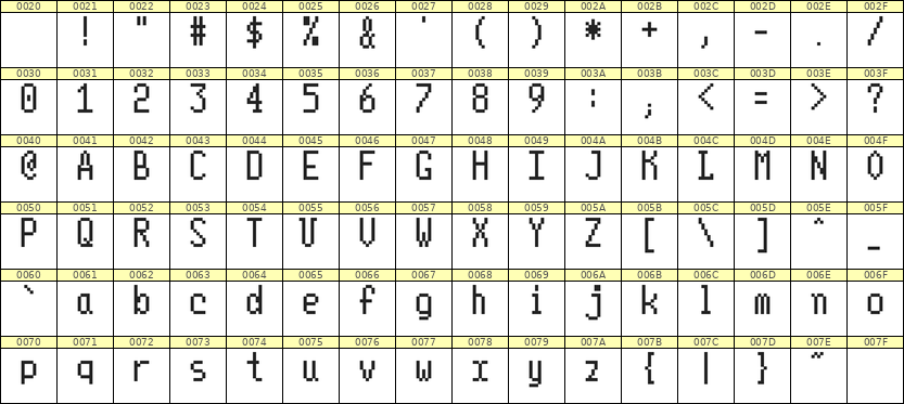 5×10英文点阵字体 ddL510AB0938