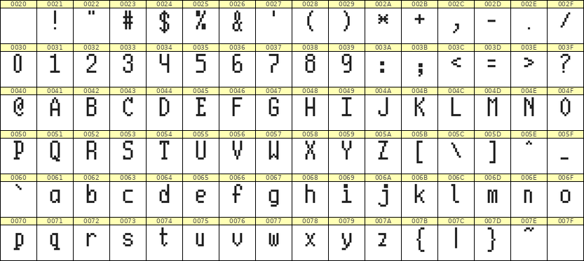 5×10英文点阵字体 ddL510AB0942