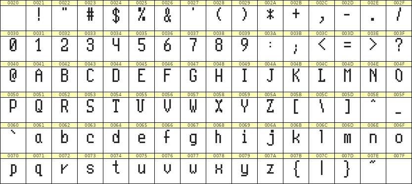 5×10英文点阵字体 ddL510AB0944