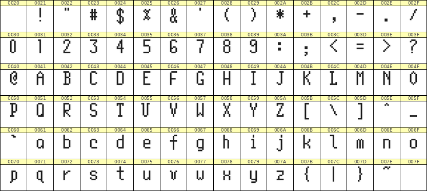 5×10英文点阵字体 ddL510AB0949