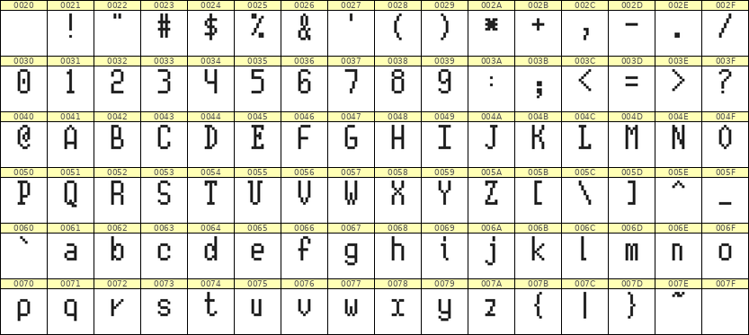 5×10英文点阵字体 ddL510AB0954
