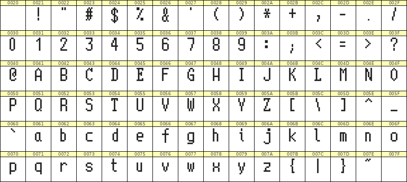 5×10英文点阵字体 ddL510AB0958