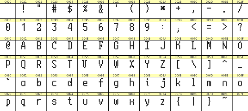 5×10英文点阵字体 ddL510AB0963