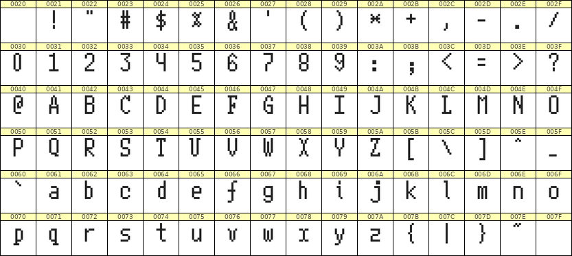 5×10英文点阵字体 ddL510AB0967