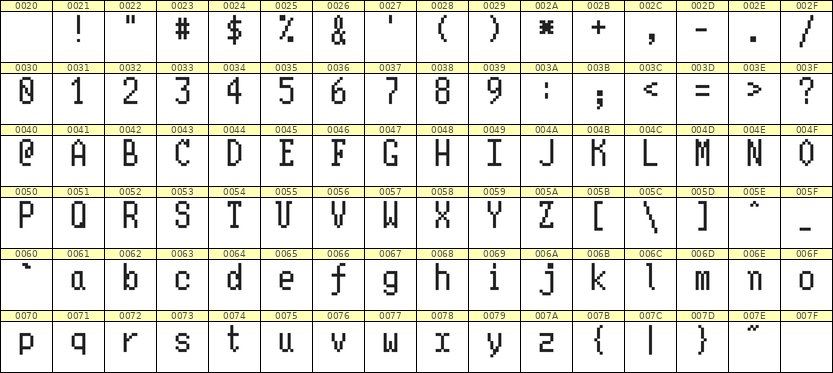 5×10英文点阵字体 ddL510AB0972