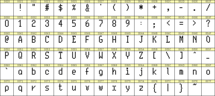5×10英文点阵字体 ddL510AB0975