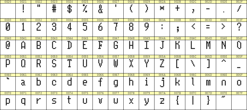 5×10英文点阵字体 ddL510AB0977