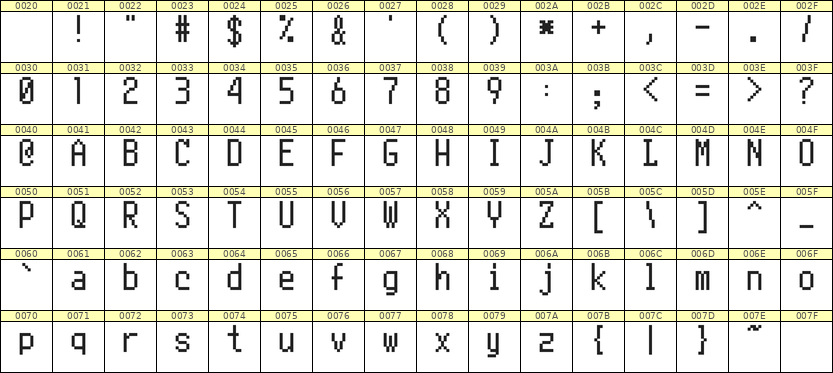 5×10英文点阵字体 ddL510AB0979
