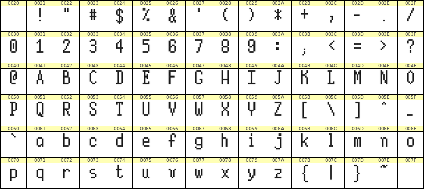 5×10英文点阵字体 ddL510AB0981
