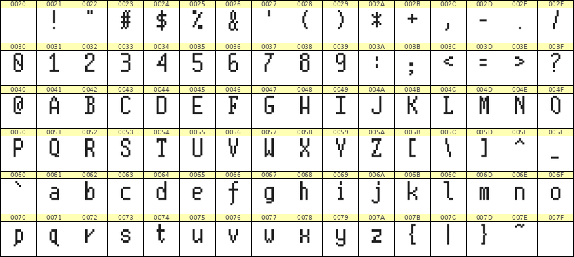 5×10英文点阵字体 ddL510AB0982