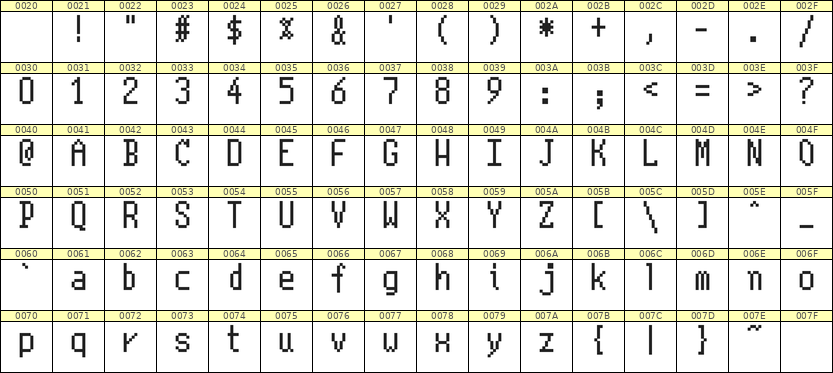 5×10英文点阵字体 ddL510AB0983