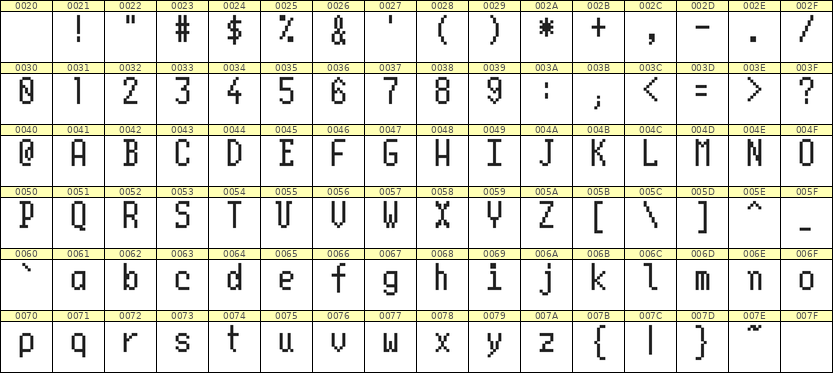 5×10英文点阵字体 ddL510AB0985