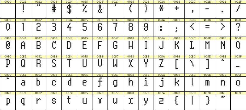 5×10英文点阵字体 ddL510AB0987