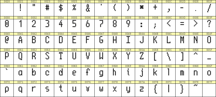 5×10英文点阵字体 ddL510AB0994