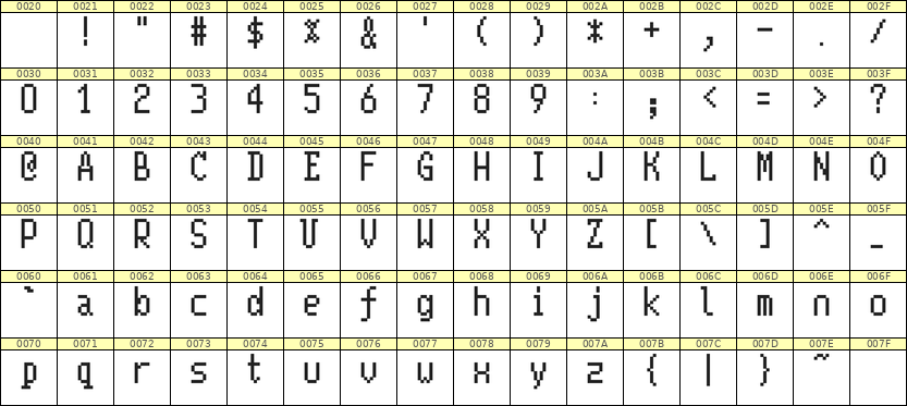 5×10英文点阵字体 ddL510AB0997