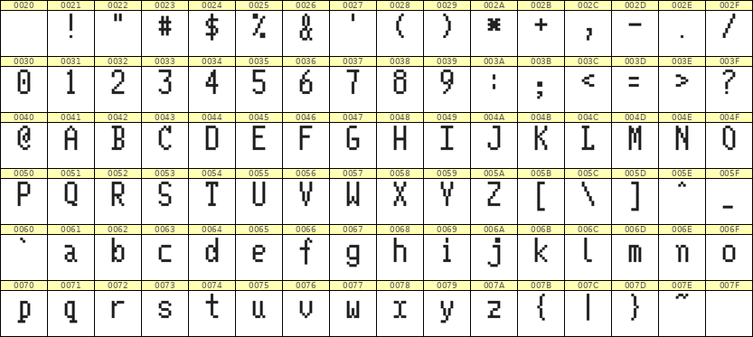 5×10英文点阵字体 ddL510AB0998